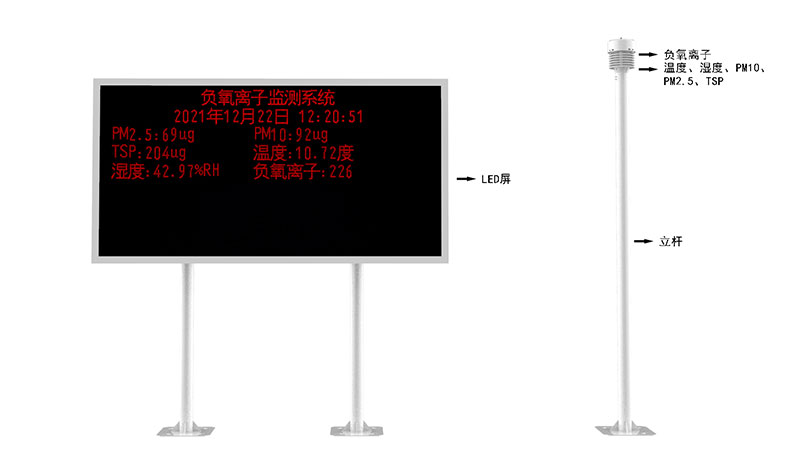 景區(qū)負離子監(jiān)測系統(tǒng)產(chǎn)品結(jié)構圖